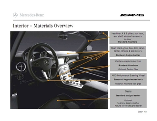 Illustration for article titled Leaked AMG Mercedes SLS Dealer Guide Details Extravagant Options
